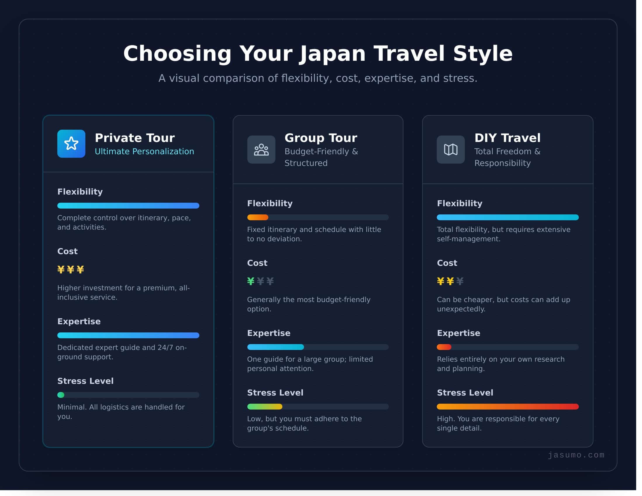 Japan Private Tours: Create Your Bespoke Itinerary for 2026 - Infographic