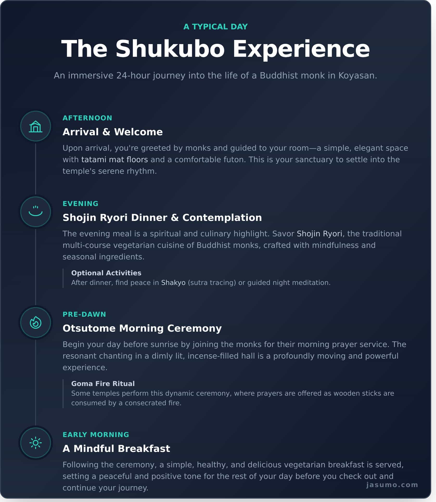 Koyasan Temple Stay (Shukubo): The Complete Guide for 2026 - Infographic