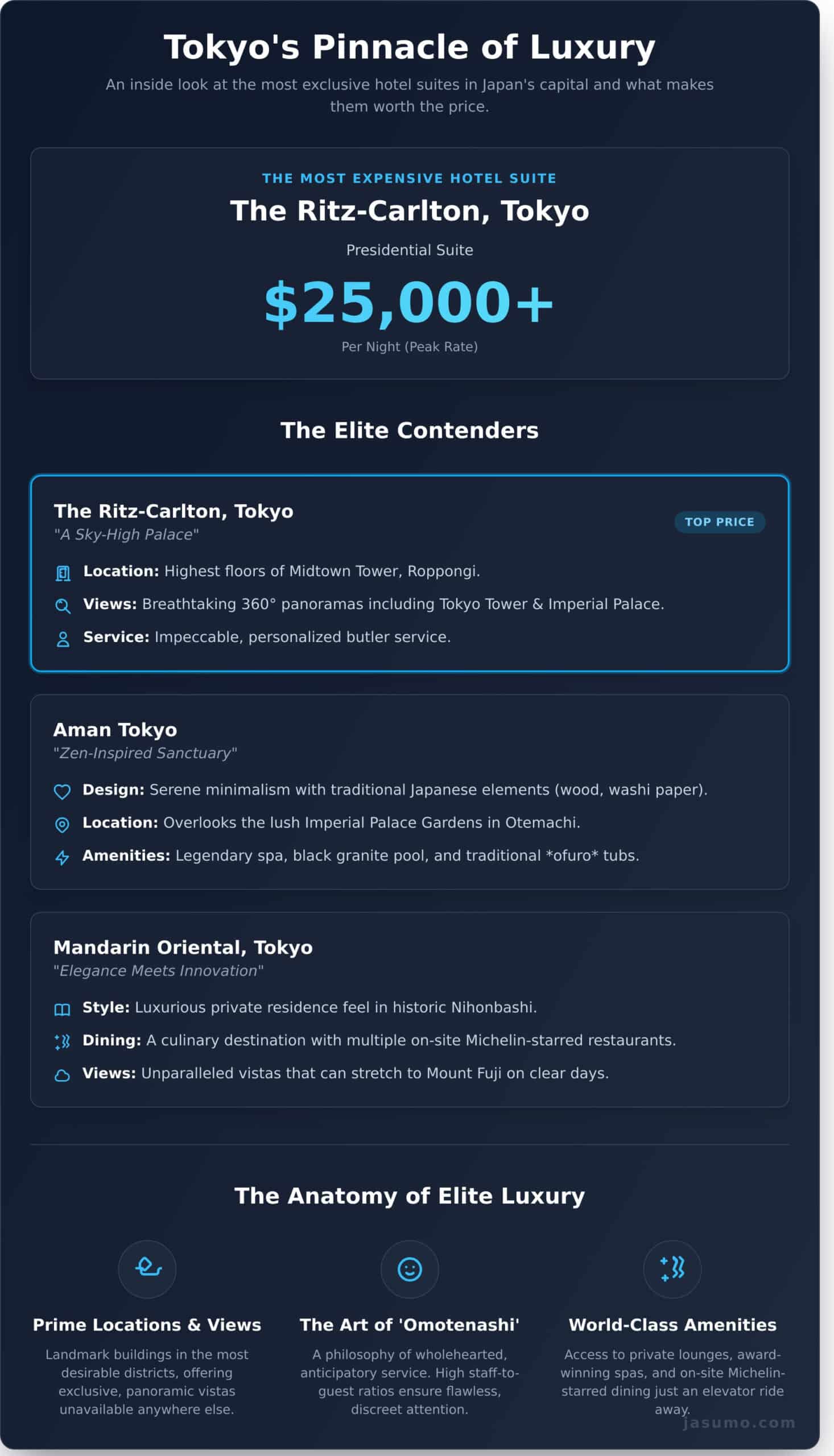 The Most Expensive Hotel in Tokyo: A Look Inside Ultimate Luxury - Infographic