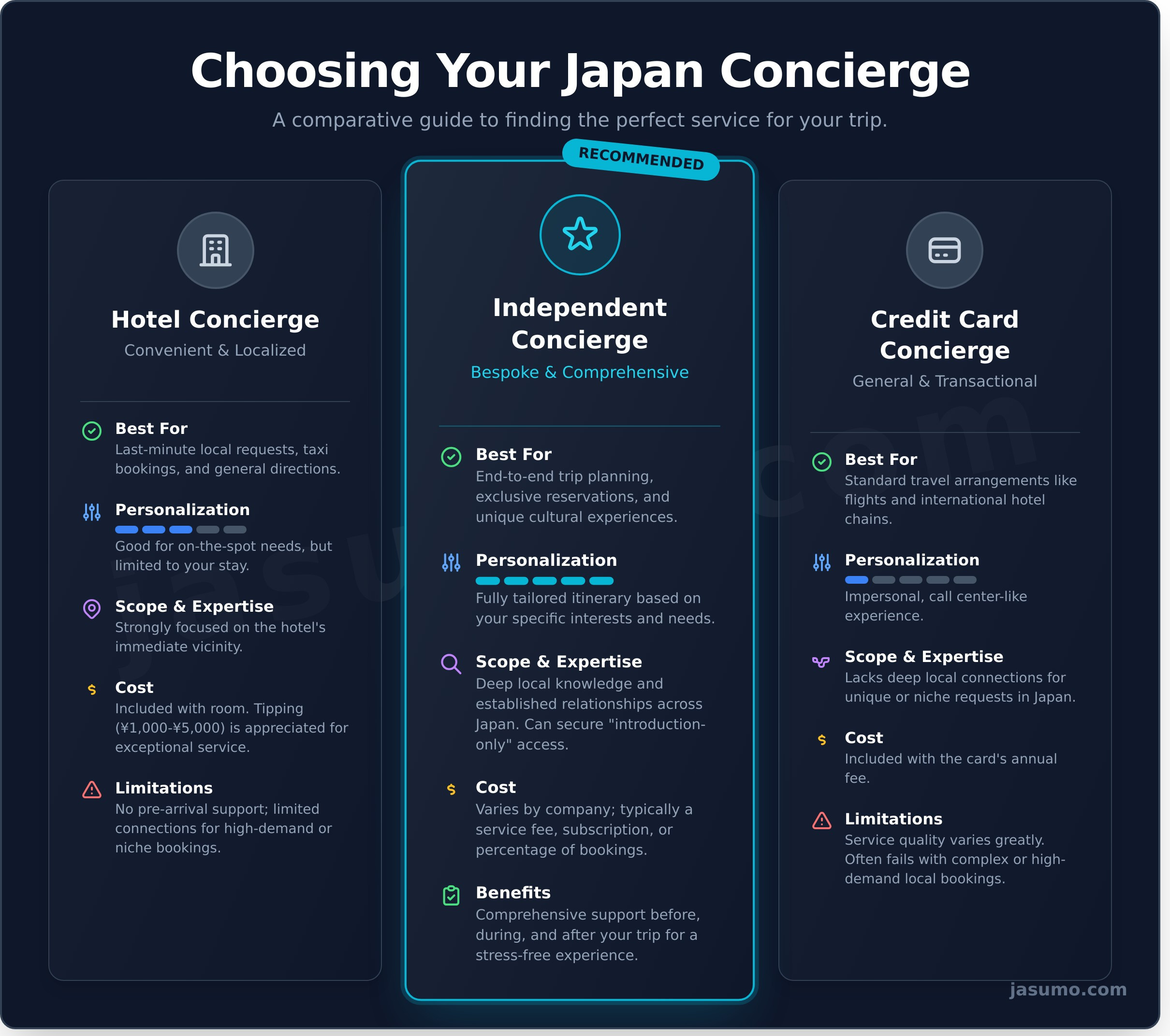 Concierge Services in Japan: The Ultimate Guide for Travelers - Infographic