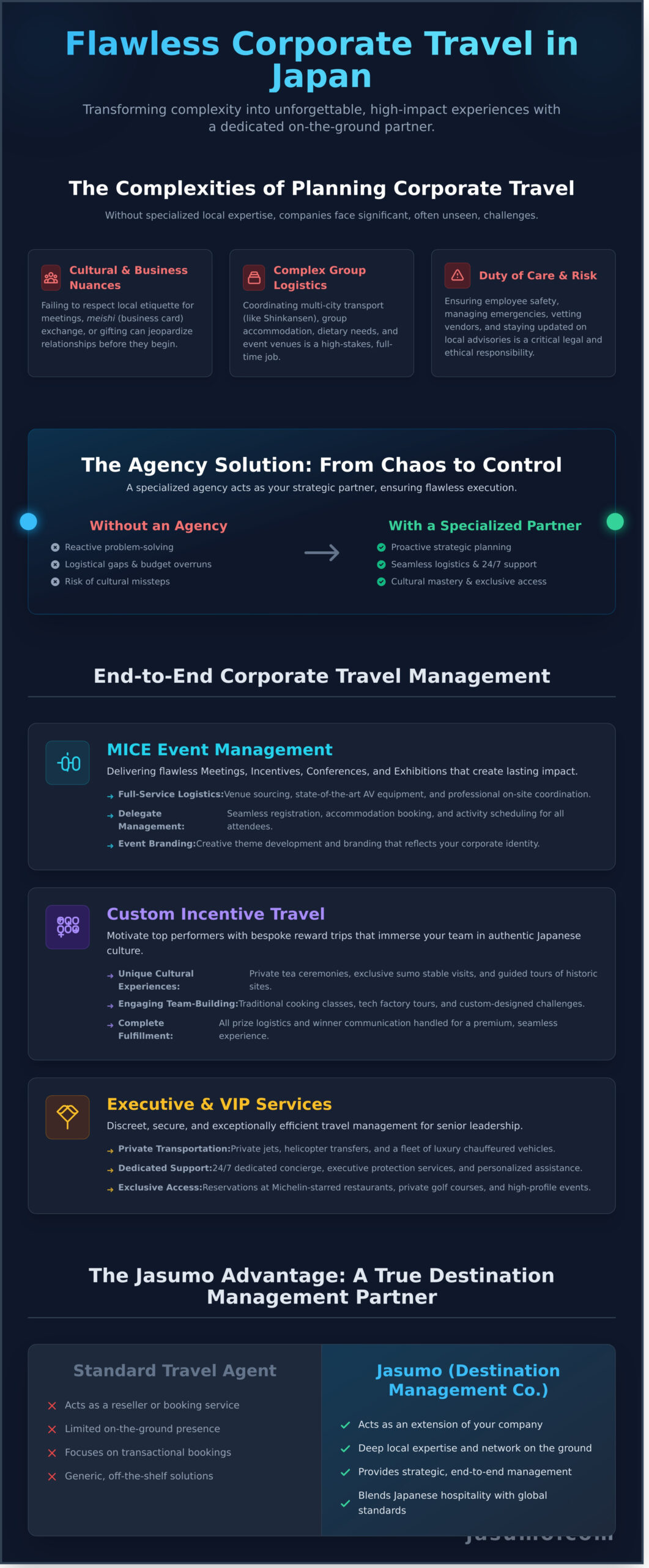 Japan Corporate Travel Agency: MICE, Incentive & Business Travel Experts - Infographic