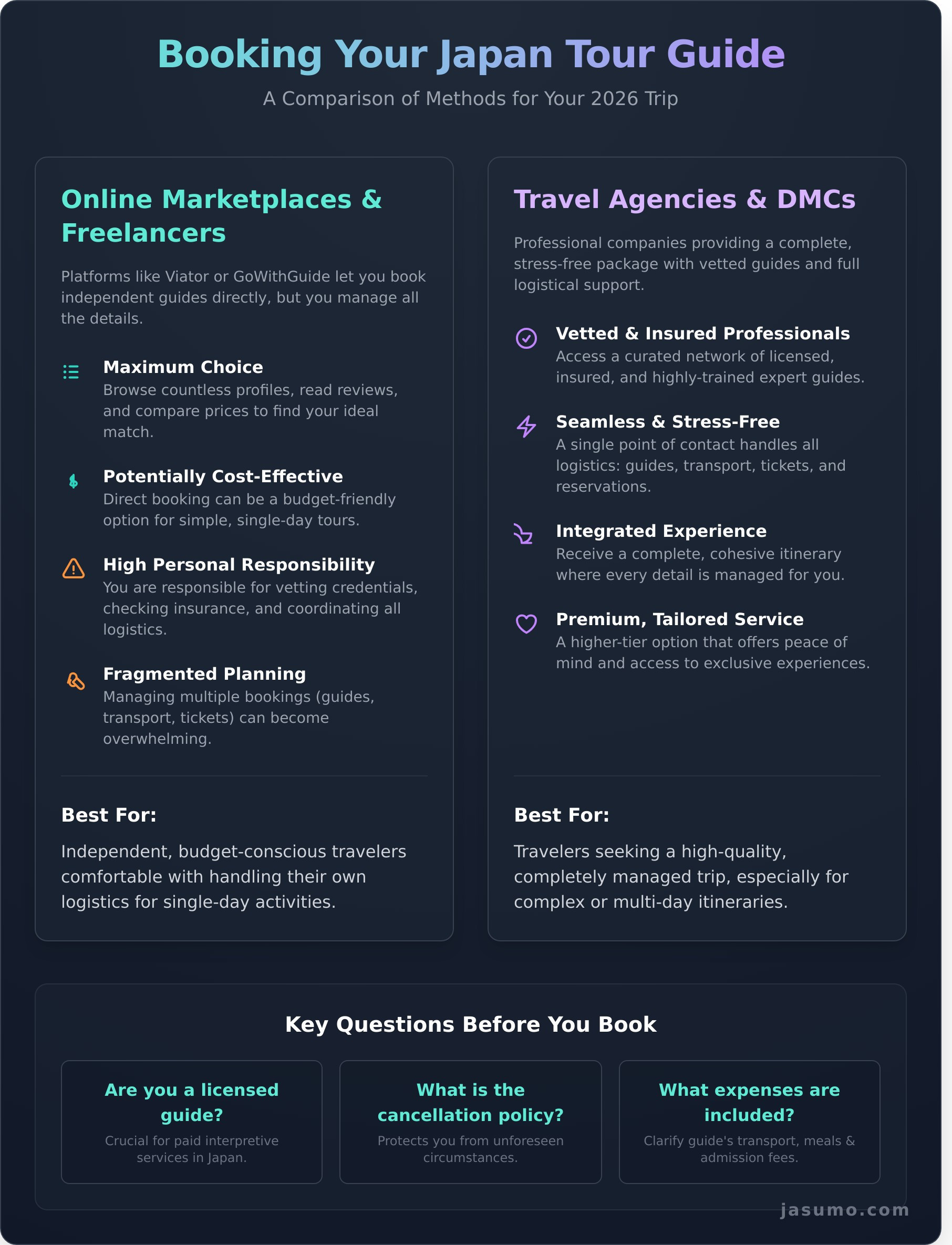 Japan Tour Guide: The Ultimate Guide to Hiring the Best in 2026 - Infographic