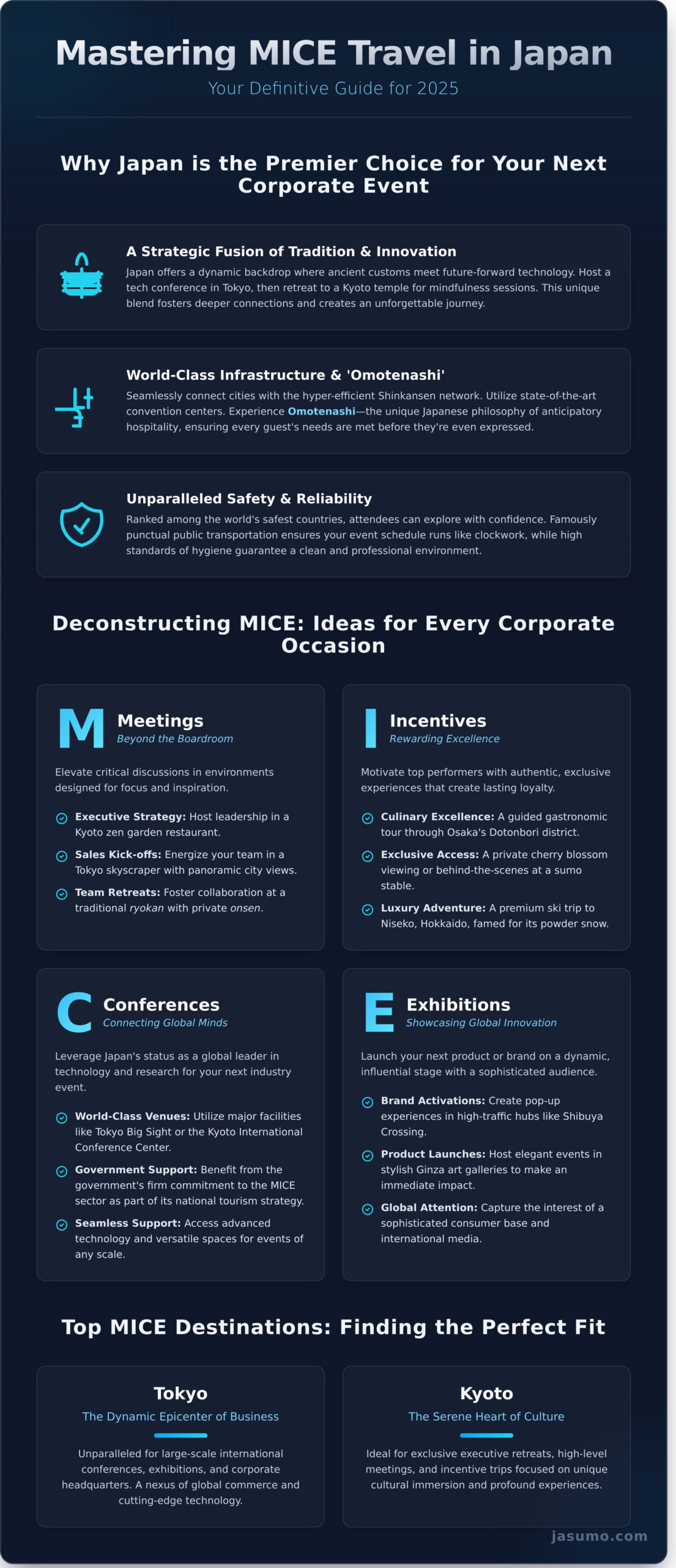 MICE Travel Japan: The Ultimate Guide to Corporate Events in 2026 - Infographic