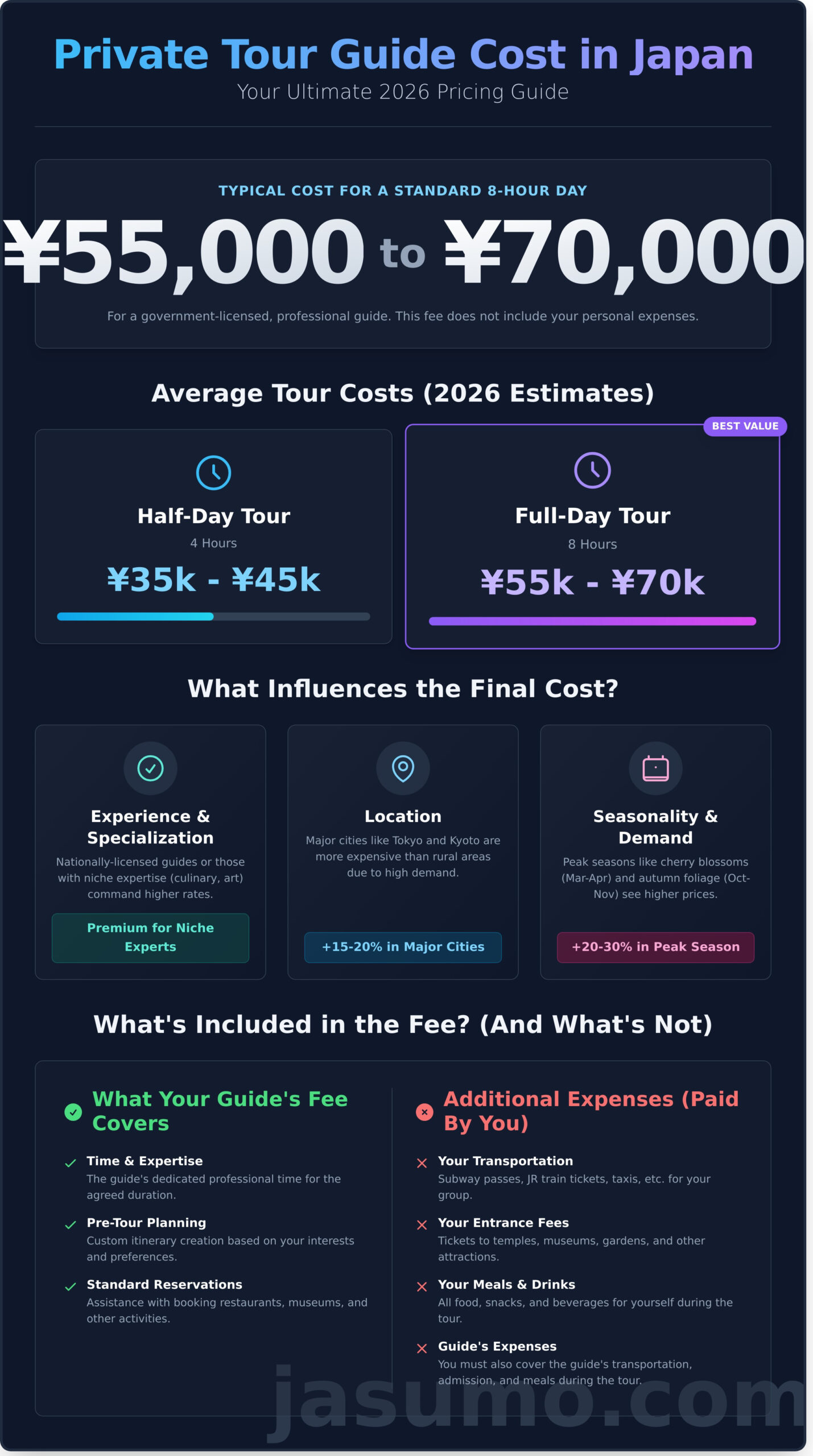 Private Tour Guide Japan Cost: The Ultimate 2026 Pricing Guide - Infographic