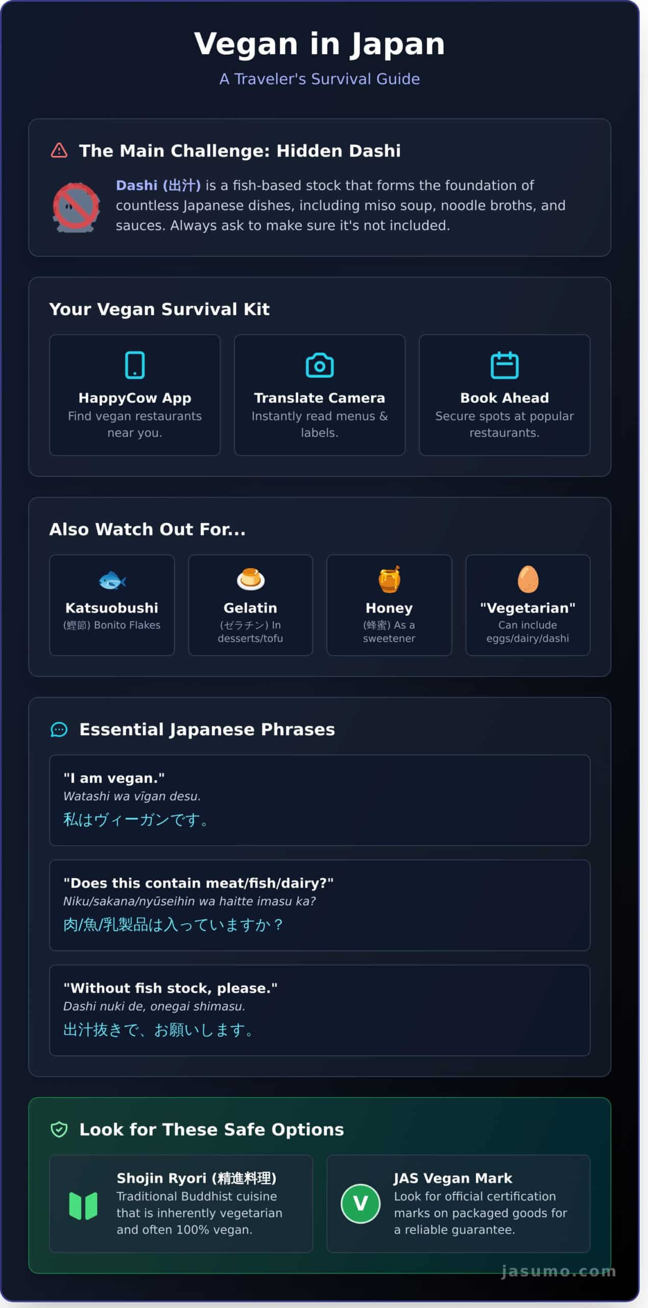 The Ultimate Guide to Vegan Restaurants in Japan: Tokyo, Kyoto & More - Infographic