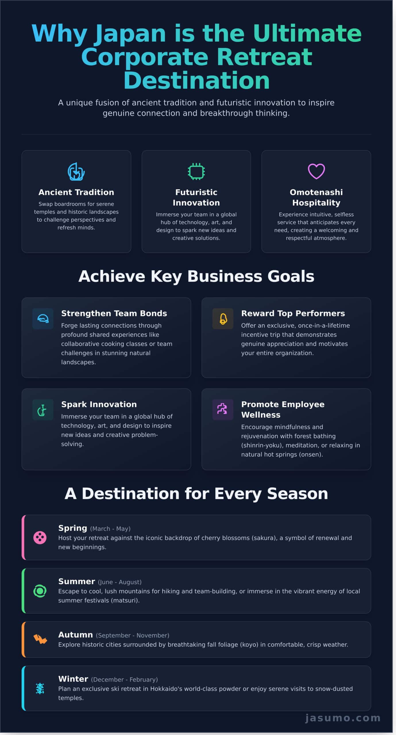 12 Unforgettable Corporate Retreat Ideas in Japan to Inspire Your Team - Infographic