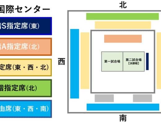 All Japan Judo Championships by Weight Class 2026 Japan Ticket Information